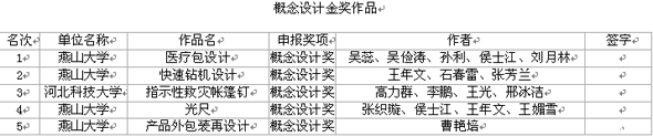 河北新宇宙電動車有限公司獲得設計金獎