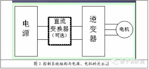 【重磅】發展純電動公交車 必須要解除“先有直流充電站（樁）”的思維桎梏