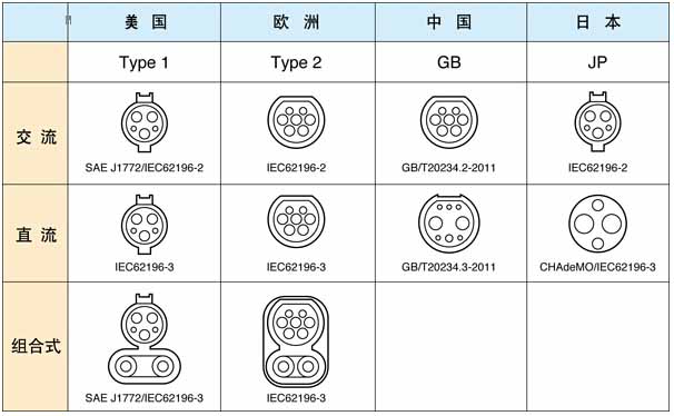 從電動(dòng)汽車充電標(biāo)準(zhǔn)之爭(zhēng)，探討國(guó)際經(jīng)濟(jì)最新動(dòng)向