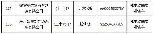 躍迪集團旗下陜西躍迪公司、安慶安達爾公司車型正式列入《新能源汽車推廣應用推薦車型目錄》