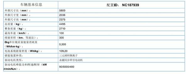 躍迪集團旗下陜西躍迪公司、安慶安達爾公司車型正式列入《新能源汽車推廣應用推薦車型目錄》