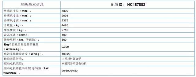 躍迪集團旗下陜西躍迪公司、安慶安達爾公司車型正式列入《新能源汽車推廣應用推薦車型目錄》