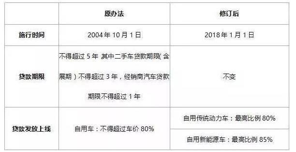 2018年購電動(dòng)汽車、燃油車、新能源車政策變化