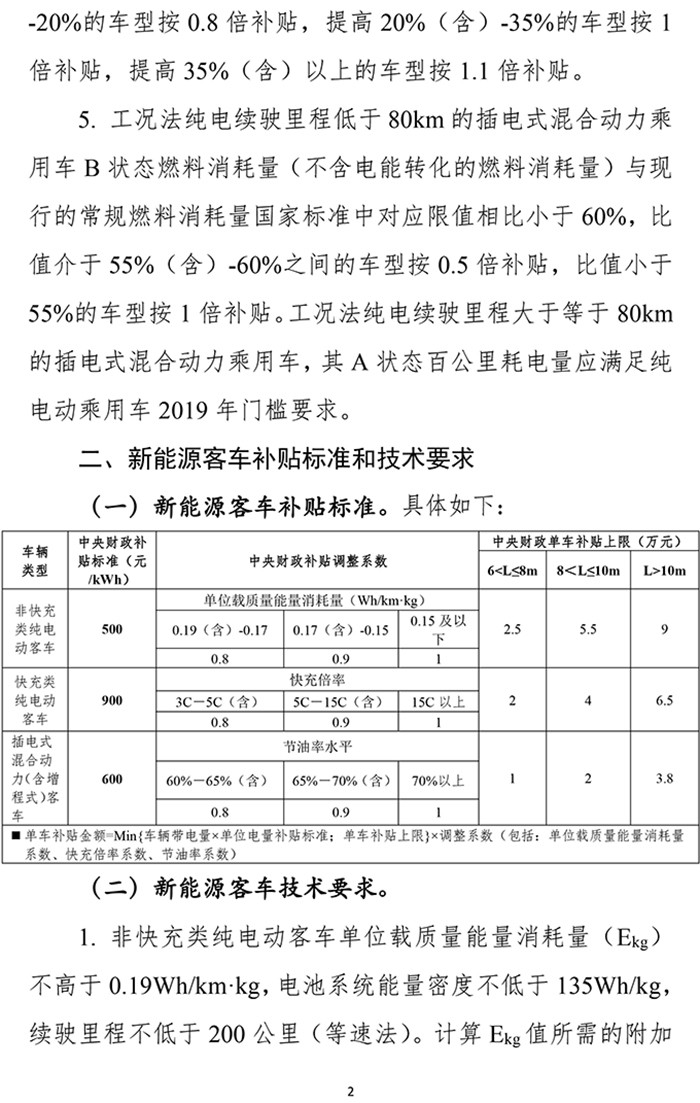 扶優(yōu)扶強，2019年新能源汽車補貼政策出爐